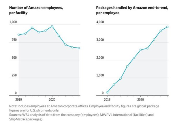 亿利金融 机器人大军逼近，很快，亚马逊的仓库就不需要工人了