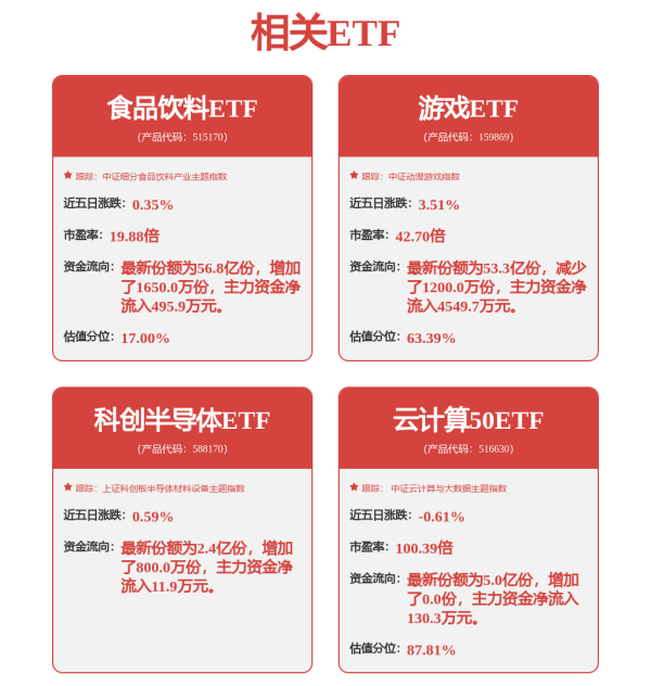 都优配送端 ETF市场激战正酣 头部玩家各出其招构建护城河