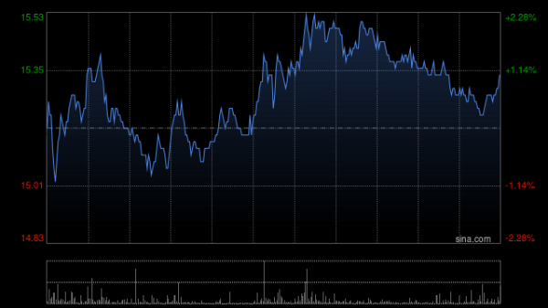 兴业配资 金斯瑞生物科技根据股份期权计划发行123.33万股