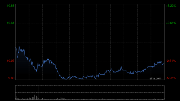 配资交易宝 福莱特玻璃股东陶宏珠完成减持公司股份250万股