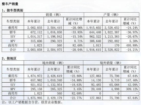 策略股 保住最后的尊严，广汽需要挺过三重关