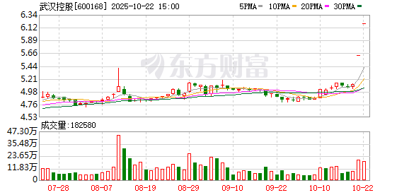 富途证券 武汉控股：6月13日召开董事会会议